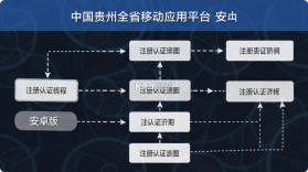 中国贵州全省移动应用平台 v1.5.0 官方app下载安装 截图