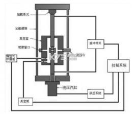 奥传2强度自制器 v1.0 下载官方版 截图