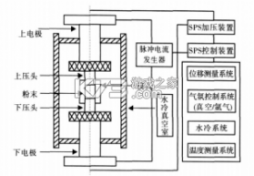 奥传2强度自制器 v1.0 下载官方版 截图