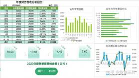哈啰小镇：合并故事(Hello Town) v5.05 安卓游戏 截图