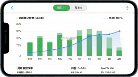 完美轻断食 v1.0.3 app下载免费 截图