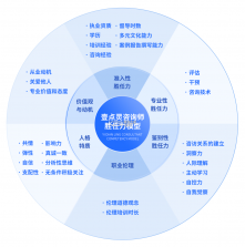 咨询工程师题库帮 v2.1.52 安卓app下载 截图