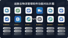 运脉云 v11.3.12 app下载安装 截图