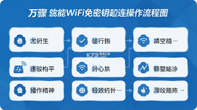 万能WiFi免密钥连 v1.0.1 官方app下载安装 截图