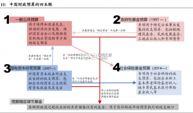 财税在线计算器 v1.0.0 官方app下载安装 截图