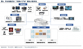 小院装修计划 v300.1.0 app下载免费 截图