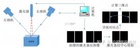 二维码扫描生成 v1.0.0 官方app下载安装 截图