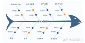 心愿托 v1.0.2 下载官方版 截图