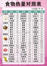 卡路里热量记录本 v1.0.2 安卓app下载 截图