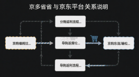 京多省省 v1.0.6 官方app下载安装 截图