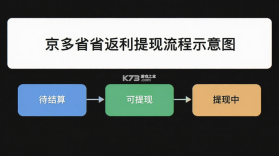 京多省省 v1.0.6 官方app下载安装 截图