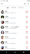 都市时报 v7.4.7 官方app下载安装 截图