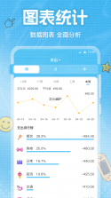 家庭记账 v5.23.86 下载官方版 截图