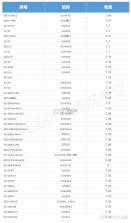 万医生 v1.2.1 安卓app下载 截图