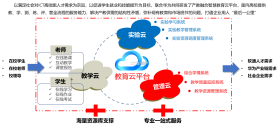 产教融合实训云 v1.1.3 官方app下载安装 截图