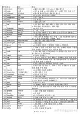 四级词汇 v6.36.1 下载官方版 截图