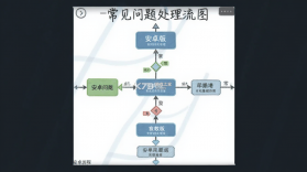 我的新乡 v1.6.3 app下载 截图