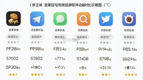 坚果控 v5.0.7.002 app下载 截图