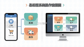 易纸箱 v1.5.6 官方app下载安装 截图
