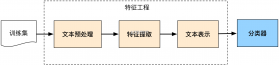 文本分割器 v1.8.3 下载官方版 截图