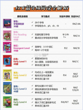 红火箭分级阅读 v1.0.1 安卓app下载 截图
