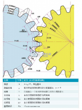 爱安吉 v3000.8.9 app下载 截图