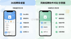 36招聘 v1.8.0 安卓app下载 截图
