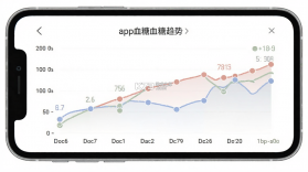 与糖 v7.0.5 安卓app下载 截图