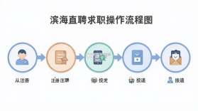 滨海直聘 v3.3.3 app下载 截图