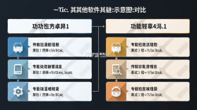 TicNote v2.3.5 安卓app下载 截图