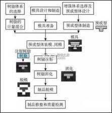 医口袋 v7.24.3 官方app下载安装 截图