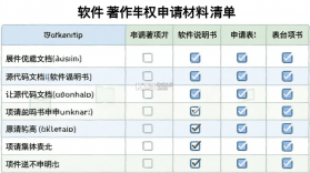 软件著作权 v6.133.4 安卓app下载 截图