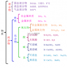 网上电费管家 v1.0.6 安卓app下载 截图