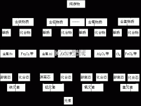 网上电费管家 v1.0.6 安卓app下载 截图