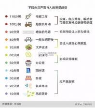 分贝通 v5.3.25 安卓app下载 截图