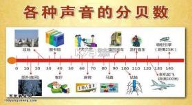 分贝通 v5.3.25 安卓app下载 截图