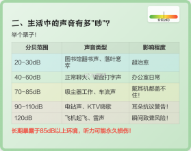 分贝通 v5.3.25 安卓app下载 截图