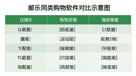 邮乐 v7.1.4 安卓app下载 截图