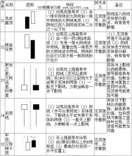 异世界：贷贷相传 v0.1.0 安卓app下载 截图