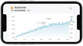 张大妈 v4.0.0 app下载免费 截图