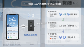 山河祥云 v3.9.0 安卓app下载 截图