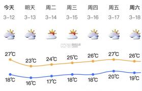 天气预报精准看 v1.0.0 app下载免费 截图