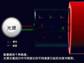 六爻装卦 v1.7 安卓app下载 截图