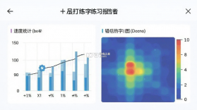 打字练字 v1.2 app下载免费 截图
