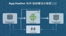 AppHarbor v2.8.0 app下载免费 截图