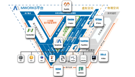 MeWork v1.0.3 安卓app下载 截图