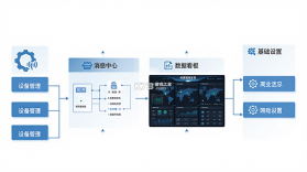 海康数智通 v3.0.0 app下载免费 截图