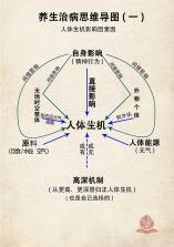 君臣论 v5.0.28 安卓app下载 截图