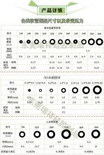 好用计算器 v3.1 app下载免费 截图