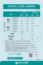 电费水费云管家 v1.0.2 下载安装 截图